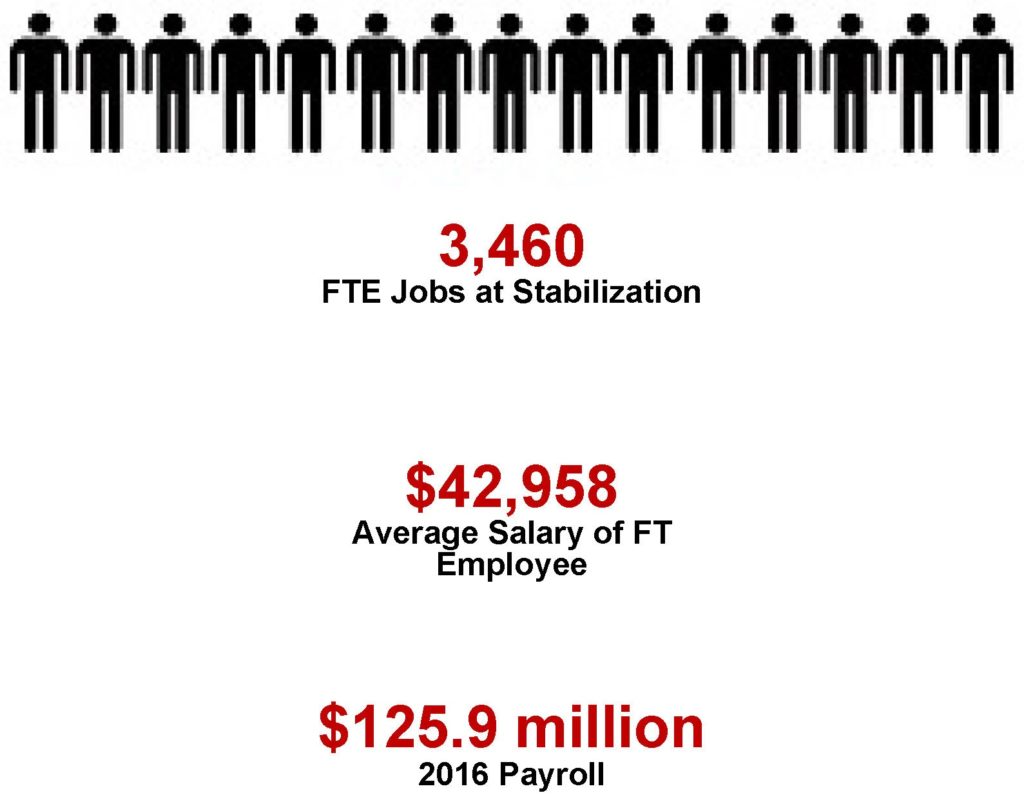 Job Impacts Job Impacts